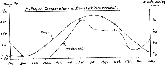 Verrenberg 1957